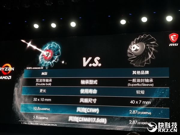 凭啥敢卖7777？微星X570锐龙主板深度解析
