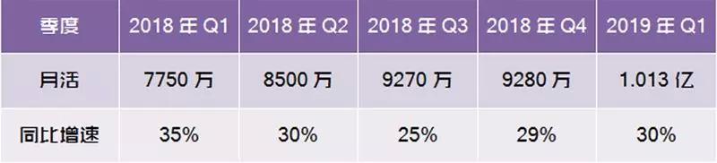 B站也对互动视频下手了