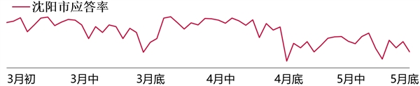 滴滴网约车为何涨价？官方详解背后原因