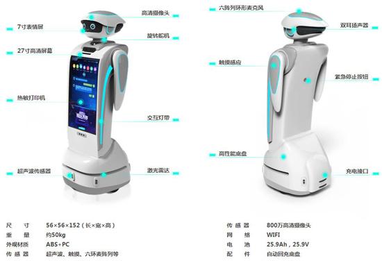 简析智能机器人发展现状及存在的问题