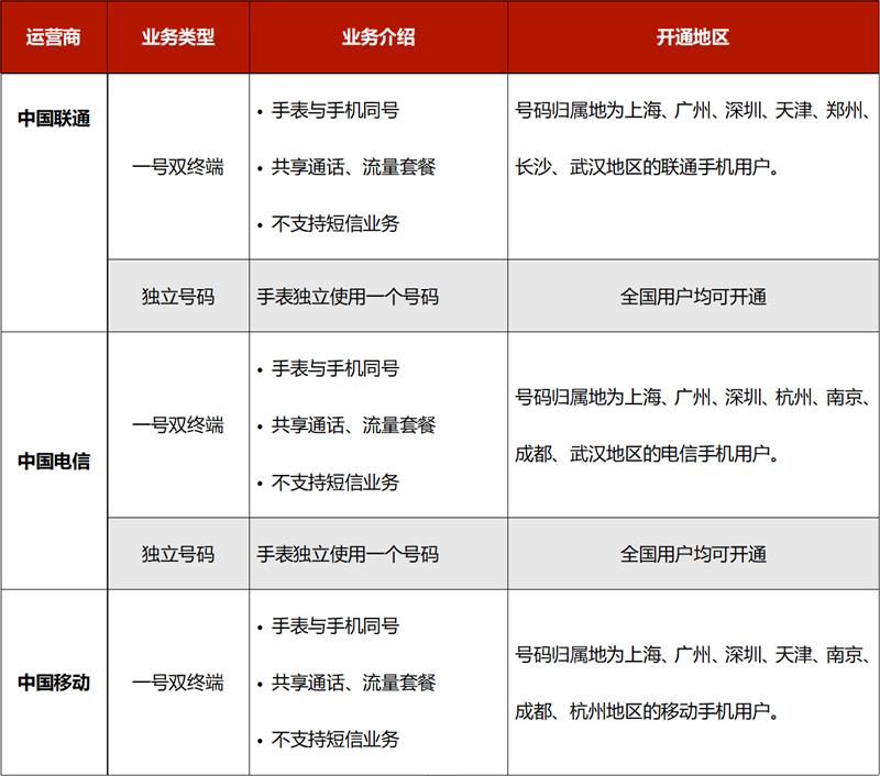 真正懂国人！华米AMAZFIT智能手表2全面评测
