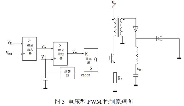 开关电源“电压型”与“电流型”控制的区别到底在哪?