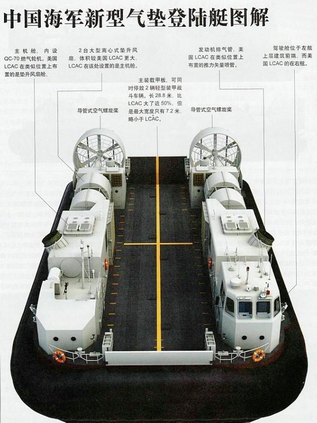 国产野牛气垫登陆艇造了两艘就停了?牛之大,一艘船坞舰装不下
