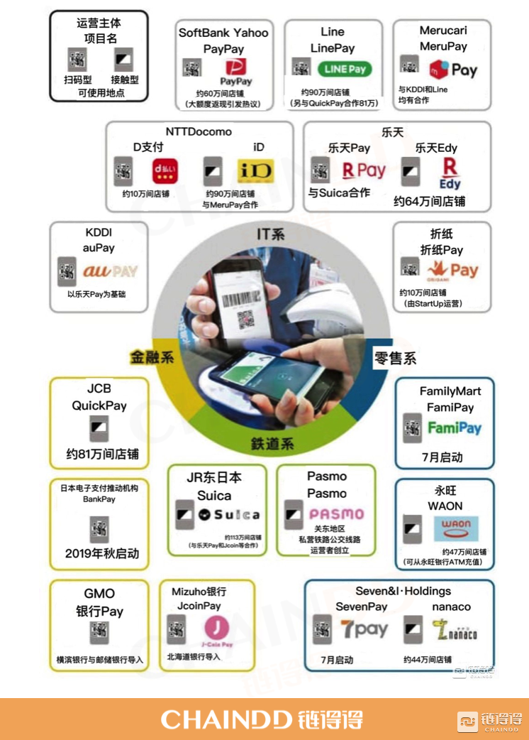 日本银联联手7巨子收割支付业务，率先进入“数字托拉斯”时代