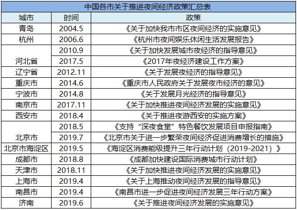 北京掘金夜经济的“新姿势”