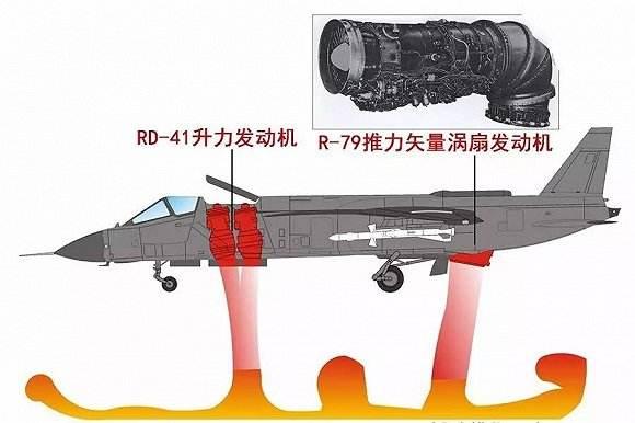 涡扇15发动机最新动向如何?地面试车或将结束,重头戏即将开始!