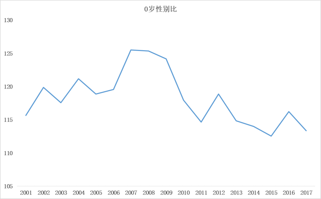 年鉴就业人口数据不统一_统计年鉴数据图片(2)