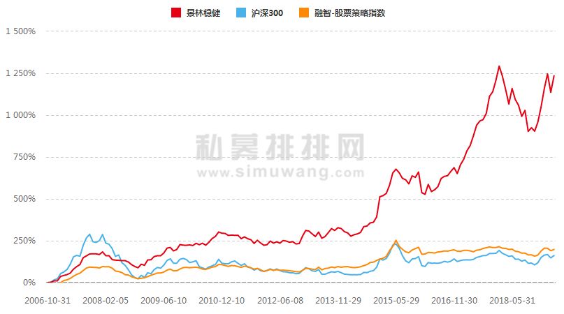 “千亿私募大佬”蒋锦志露面谈投资 破除失联传言
