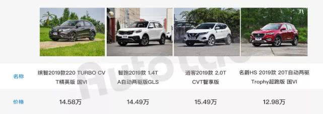 落地15万，值得入手的紧凑级SUV都帮你挑好了