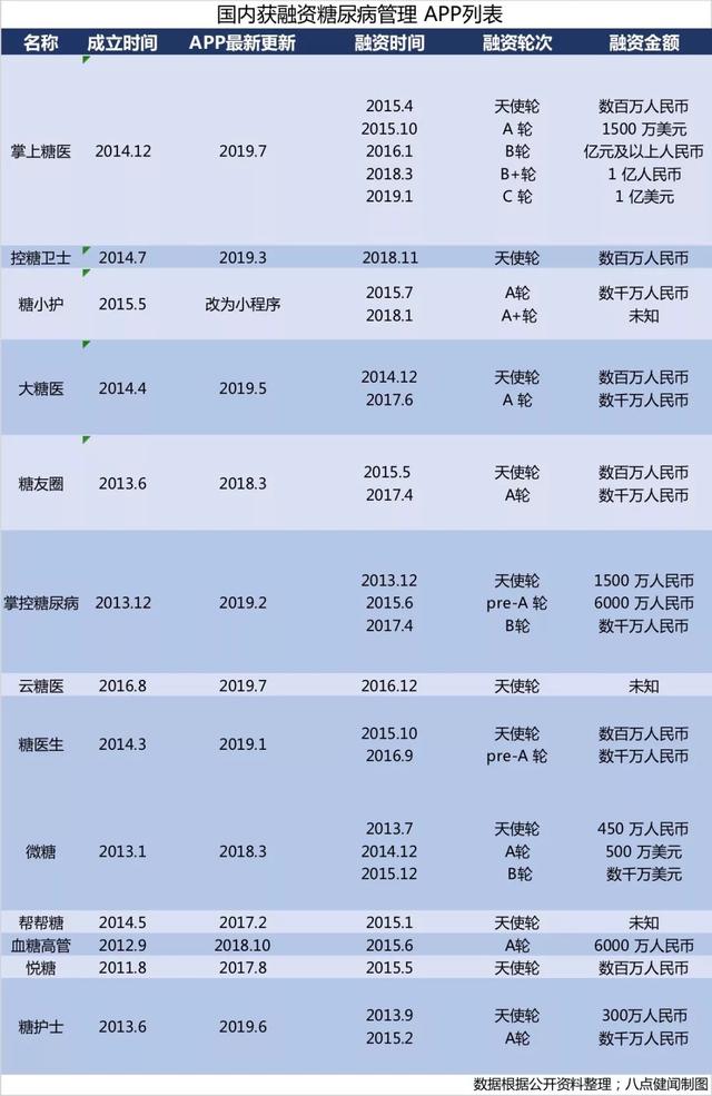 糖尿病管理做了很多年，为什么患者就是不愿买单？