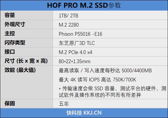 体验全球最快SSD！影驰HOF PRO 2TB SSD评测：拷贝100GB数据仅需80秒