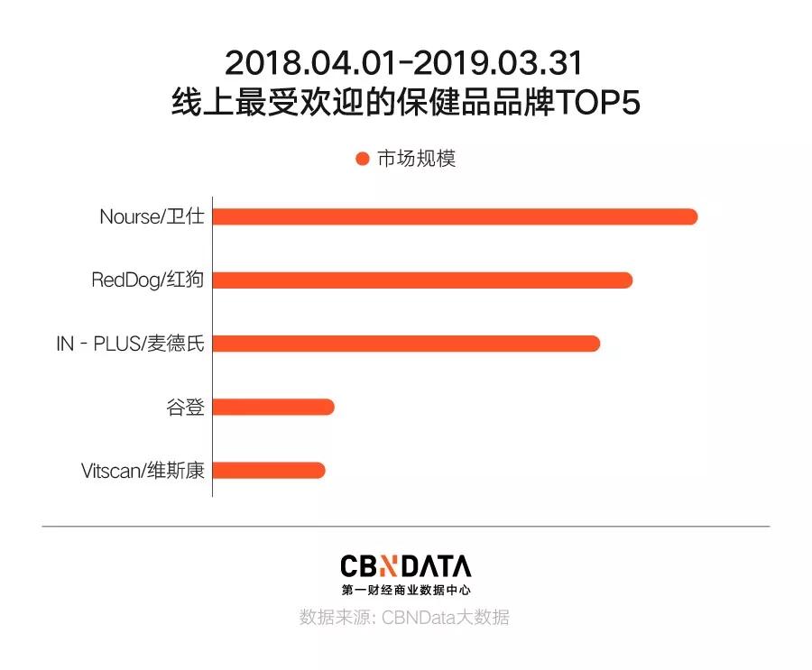 宠物保健自由，年轻人最后的任性