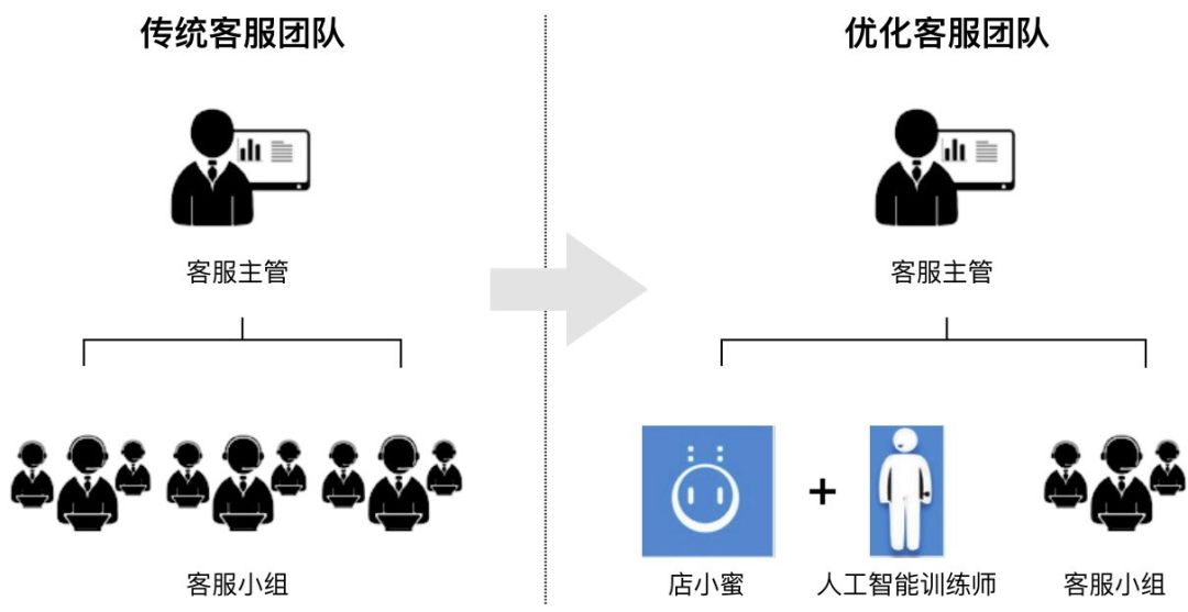 智能客服三大派系激战，抢夺4000亿市场