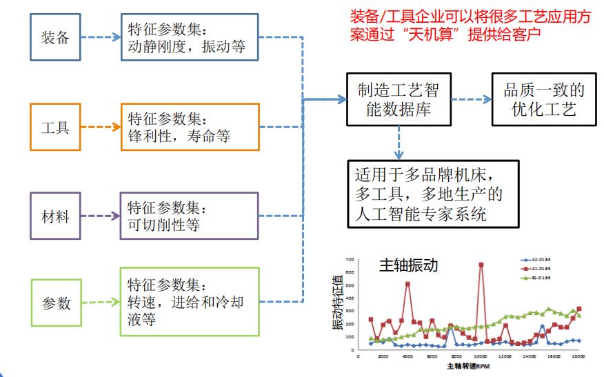 高捷资本：关于中国工业企业升级的投资思考