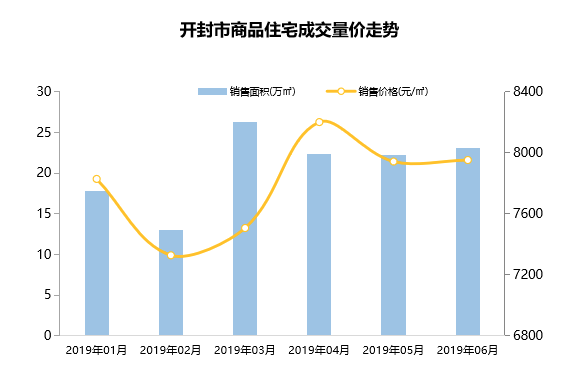数据来源:诸葛找房