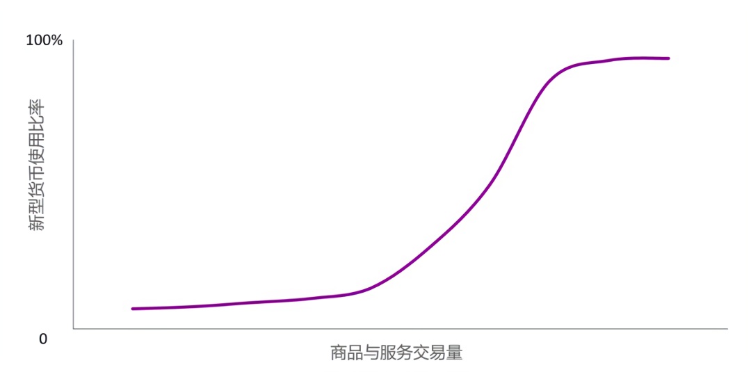 天秤幣的是與非：以支付為突破口，走向新型產融結合和壟斷？ 科技 第1張