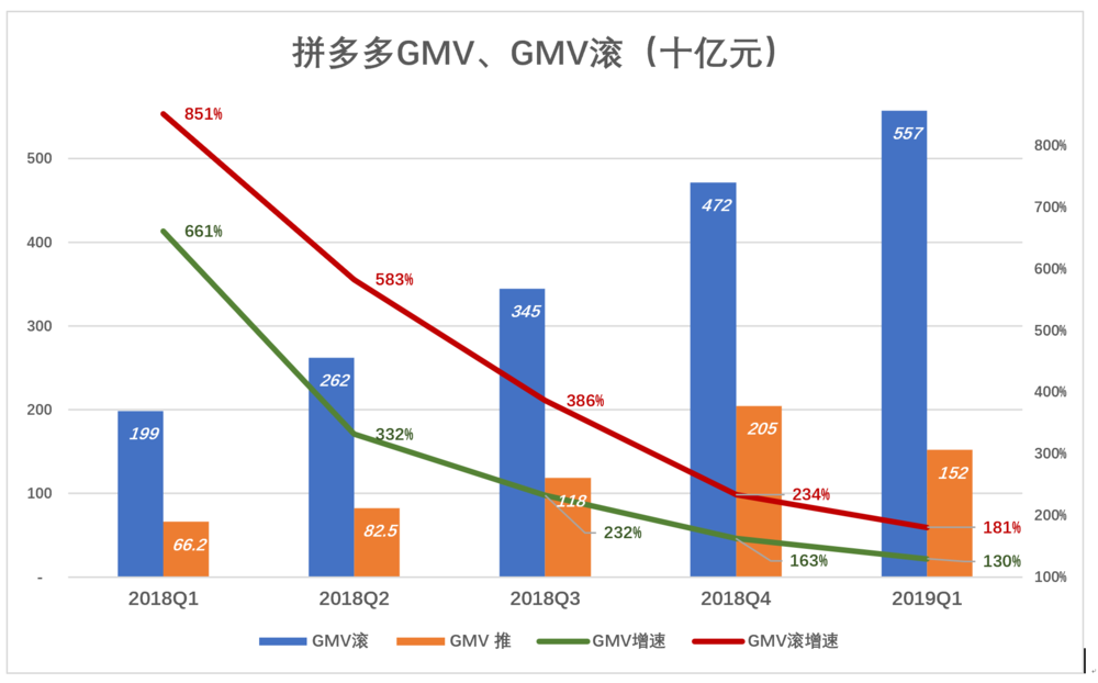 下沉市场仍在，拼多多为何不吃香了？