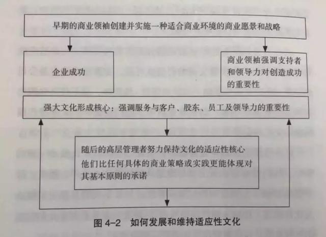 企业文化是玄学？哈佛商学院：不，它真的能帮你赚钱