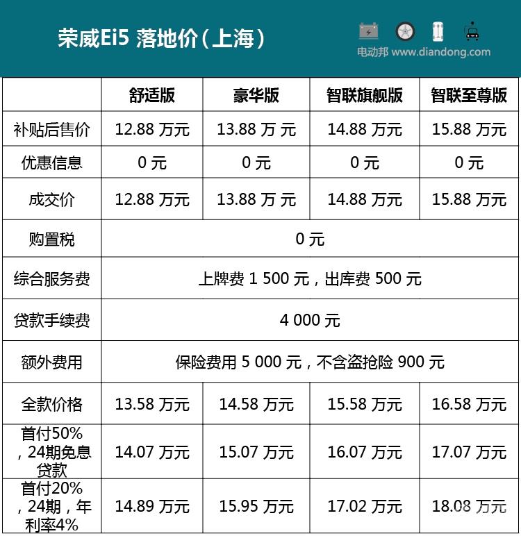 邦老师探店2019款荣威ei5现车充足但取消优惠