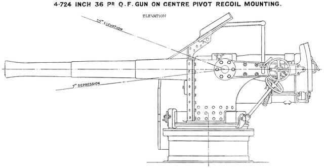 管退炮,用了100多年堪称完美,一出世就淘汰了架退式火炮