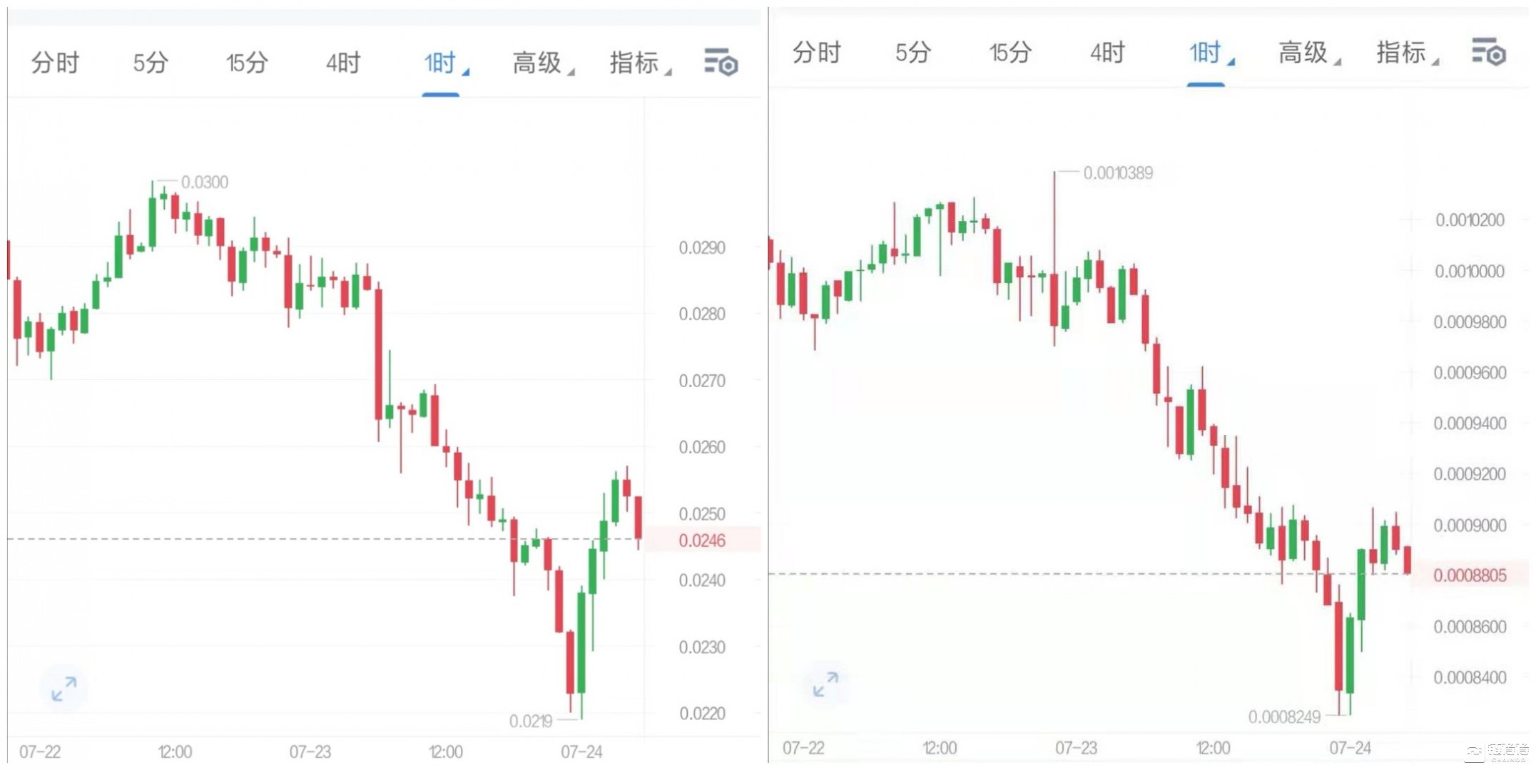 “边控”疑云：孙宇晨和波场或迎来至暗时刻 | 链得得独家