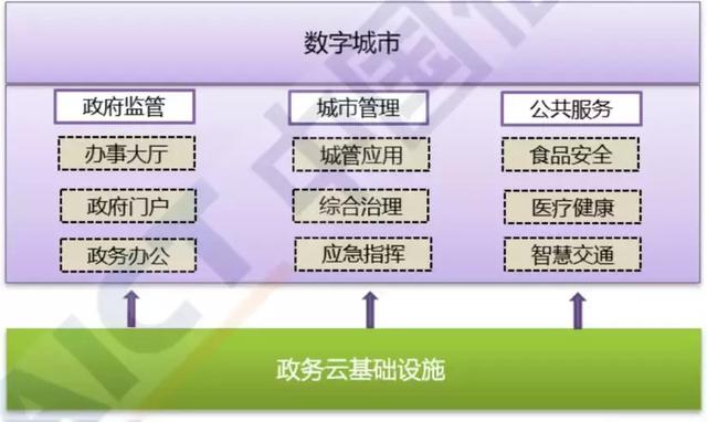 华为云“火”在哪