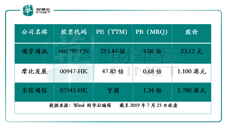 不要只惦记着科创板开市,5G红利已开始兑现了 OG视讯平台app