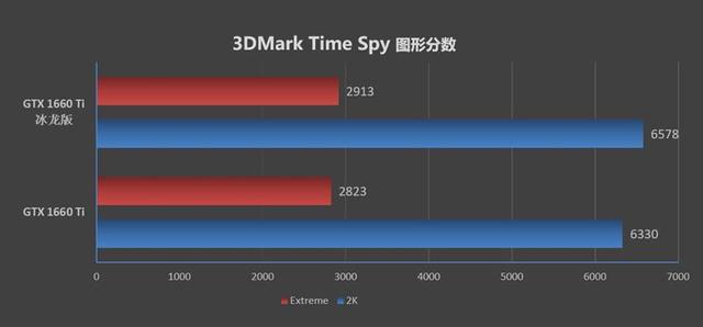 映众GTX 1660/1660 Ti冰龙版评测：极致静音与低温的性价比好卡