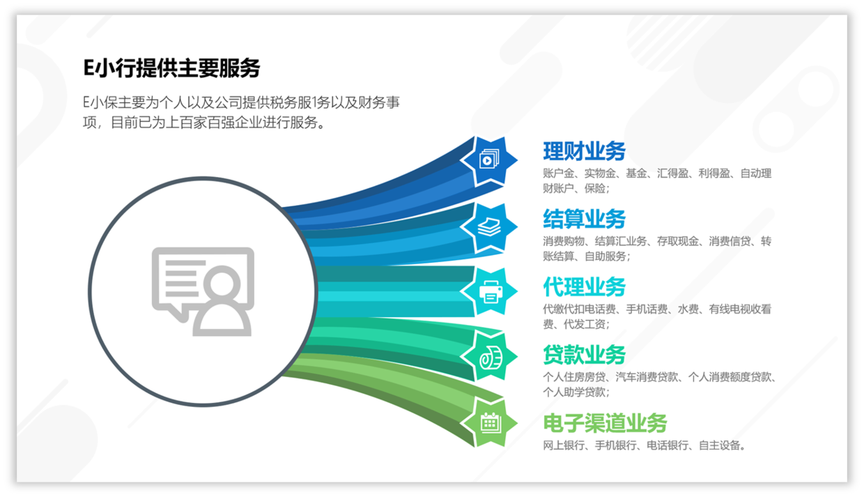 使用结构图设计ppt,让你的ppt表达更有说服力!