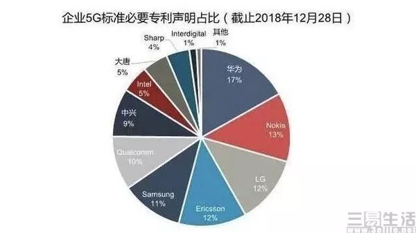 10亿美元拿下Intel基带业务,对苹果无疑非常划算 澳门皇冠注册平台
