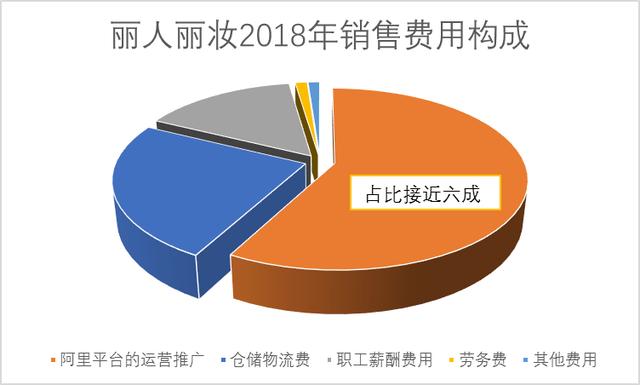 一盘商家一盘货，拼多多为什么比手淘便宜？