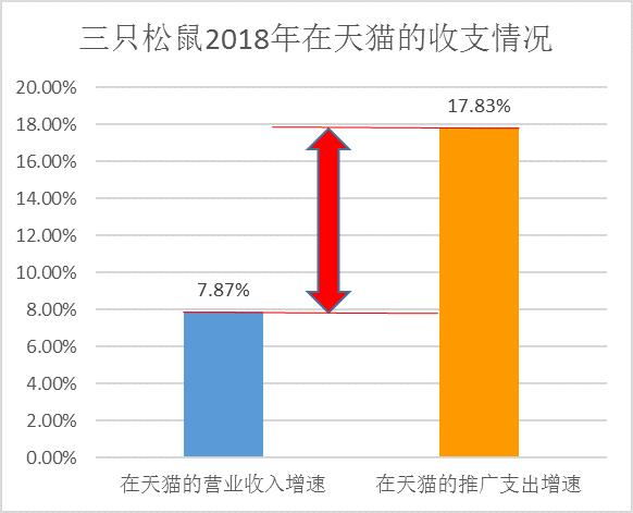 一盘商家一盘货，拼多多为什么比手淘便宜？