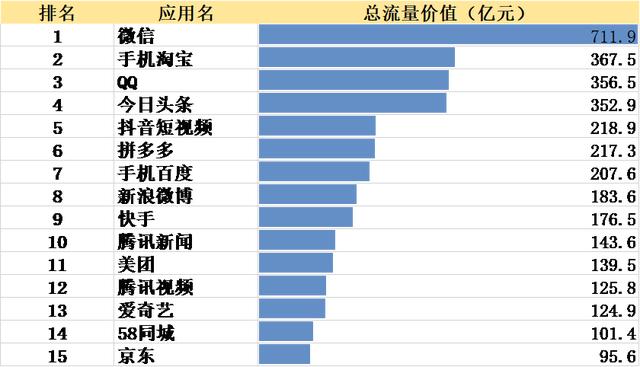 一盘商家一盘货，拼多多为什么比手淘便宜？