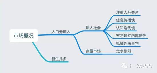 互联网“下沉市场”有哪些生意值得做？