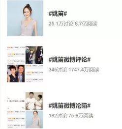 马伊琍离婚，姚笛微博下有1000条辱骂留言