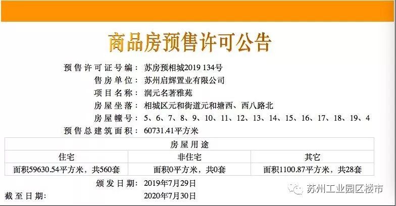 此次领取预售的衡宇幢号为4幢-19幢 苏州润元铭著7月开盘