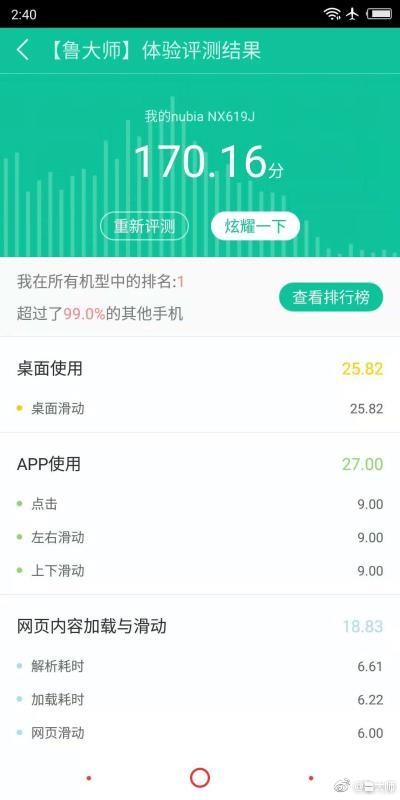 鲁大师已超36万分！ 新红魔电竞手机跑分曝光