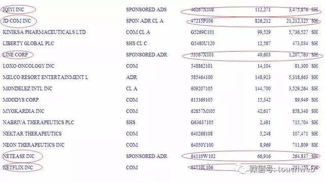 高瓴资本第三季度清仓百度减持阿里 买入拼多多与B站