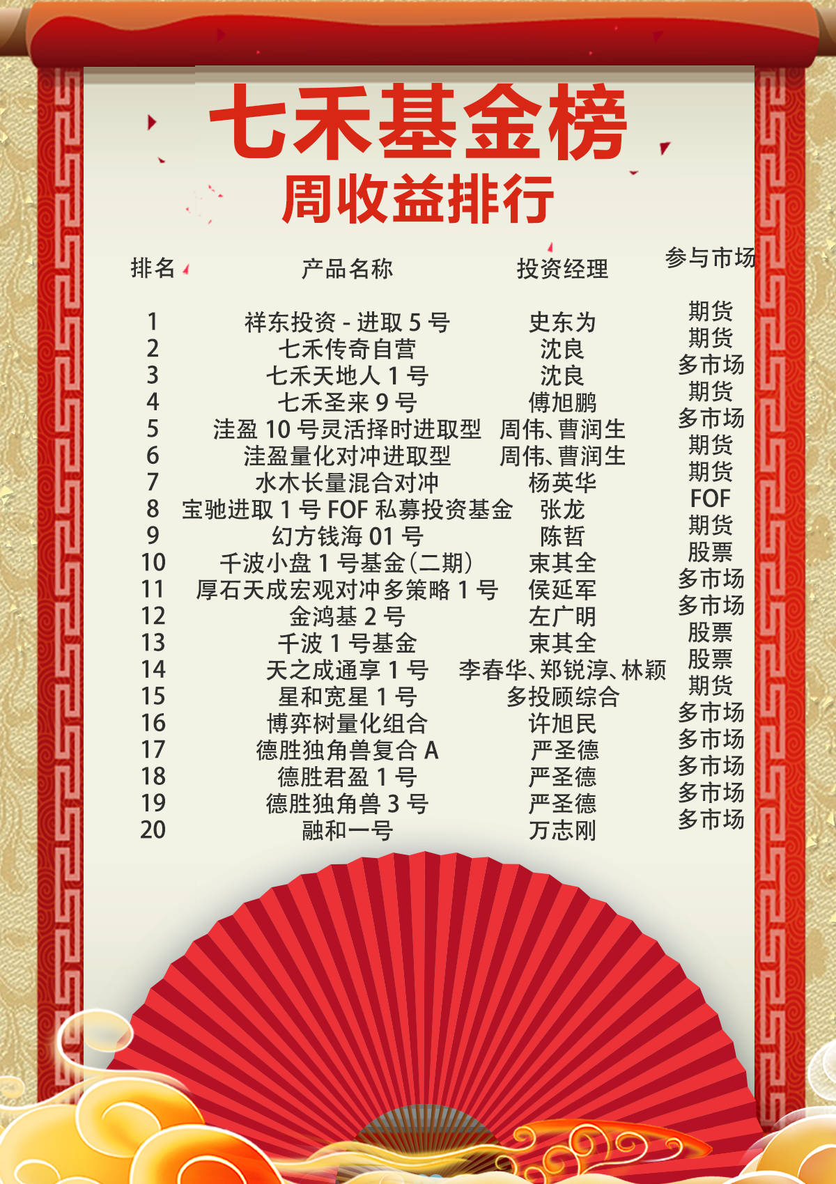 七禾网基金榜周收益排行(18.11.5-11.9)