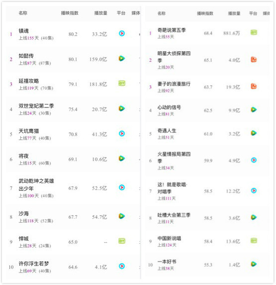 焦点分析｜视频广告紧急救场腾讯，但为何拖了爱奇艺后腿？