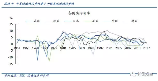 世界经济总量演变图表_汉字的演变过程(3)