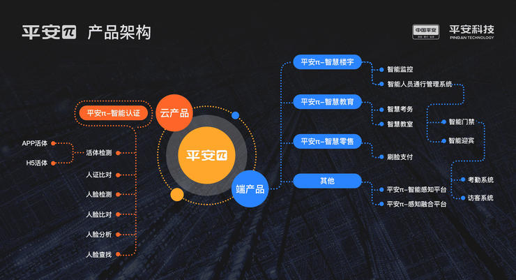聚拢行业资源，平安科技AI场景落地势如破竹