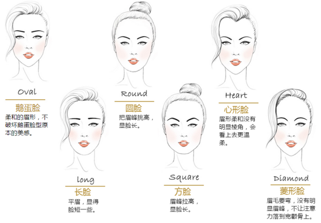 修眉+画眉，眉妆美哭你，超适合圆脸、方脸、大脸女生!