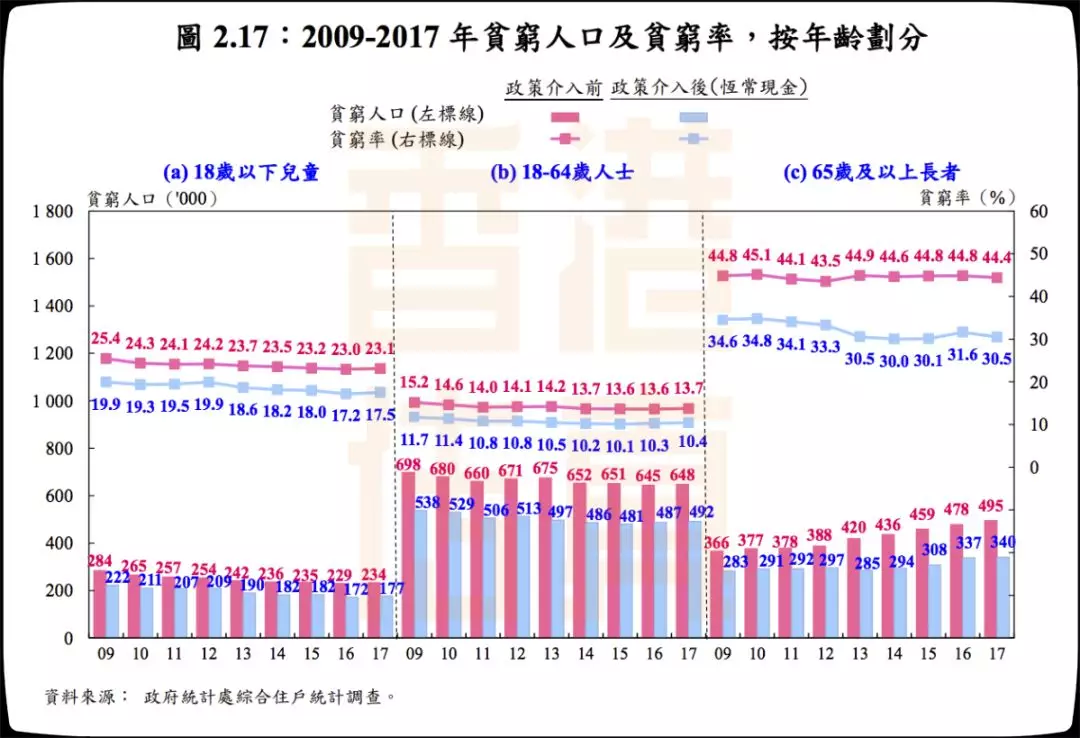 香港特区人口_香港特区区旗照片(2)