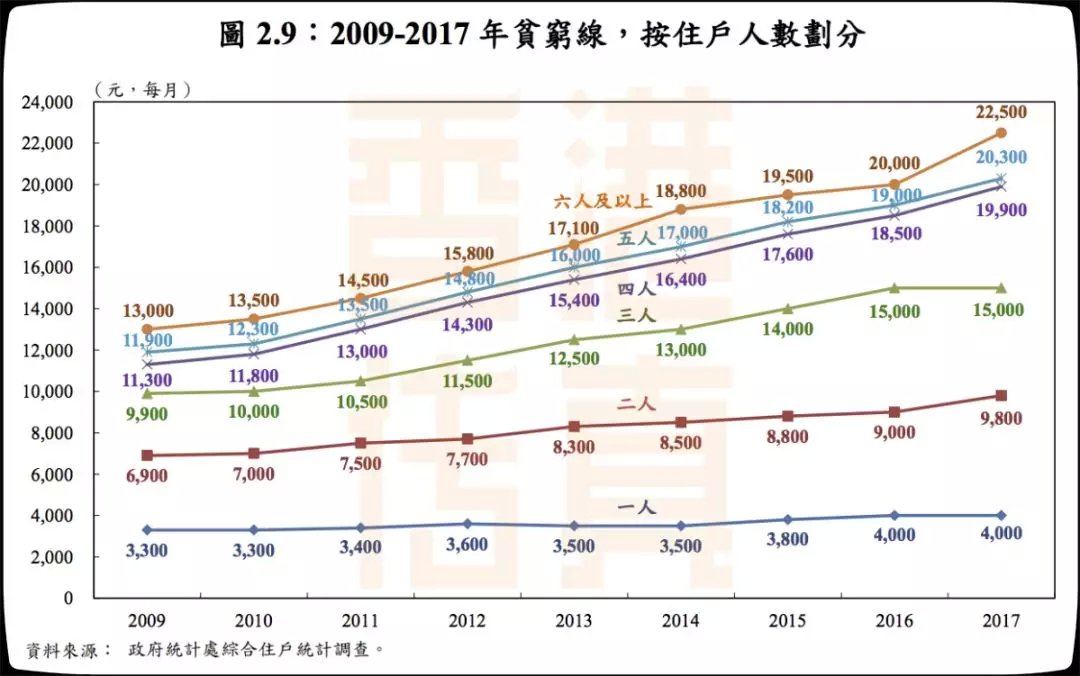 贵州省贫困人口收入线_贵州 农民人均纯收入实际增长6 贫困人口减少50万