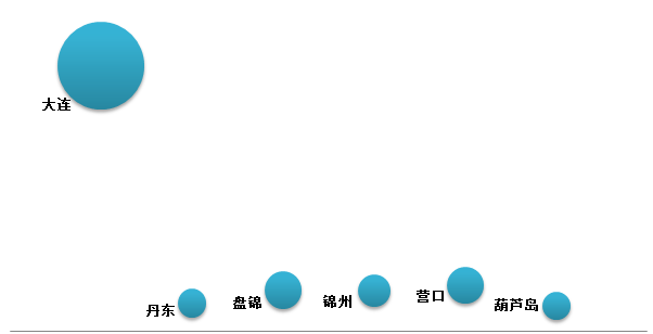 gdp气泡图_气泡水图片(2)