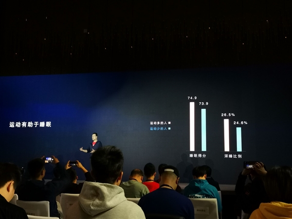 华为大数据：中国人均每天走路8088步 近7成睡眠不佳