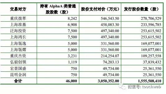 巨人重组Playtika草案增加对赌承诺：后者要3年净利75亿