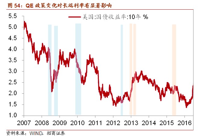 2019年9月宏觀經濟_中銀宏觀 2017年下半年宏觀經濟展望
