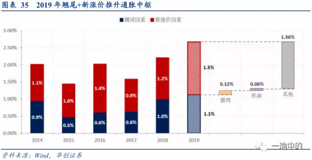 2019年宏观经济基调_寻找超预期 2019年宏观经济展望